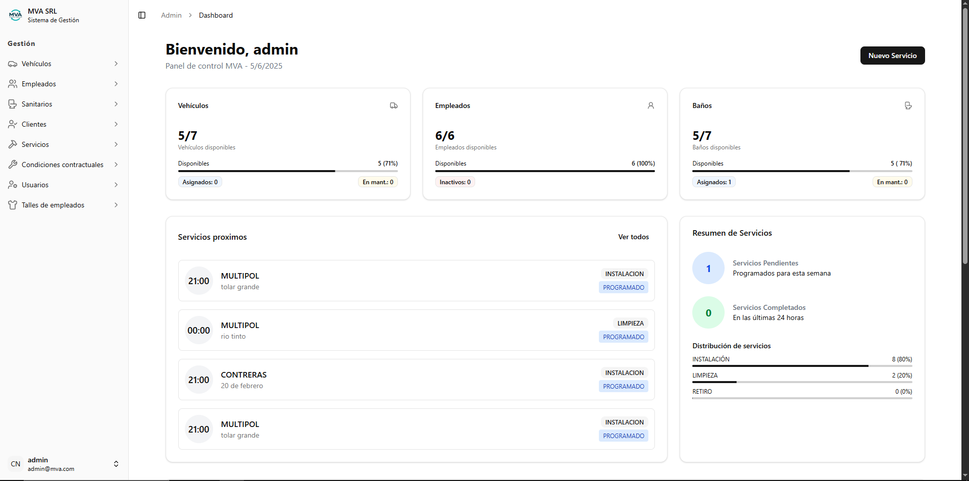 Sistema de Gestión MVA SRL
